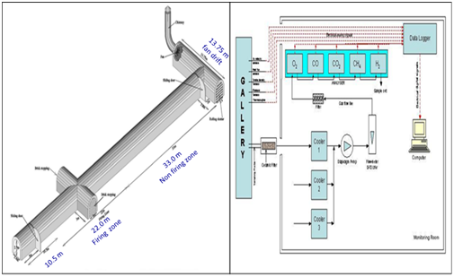 Mine Fire Model Gallery with Fan Arrangement